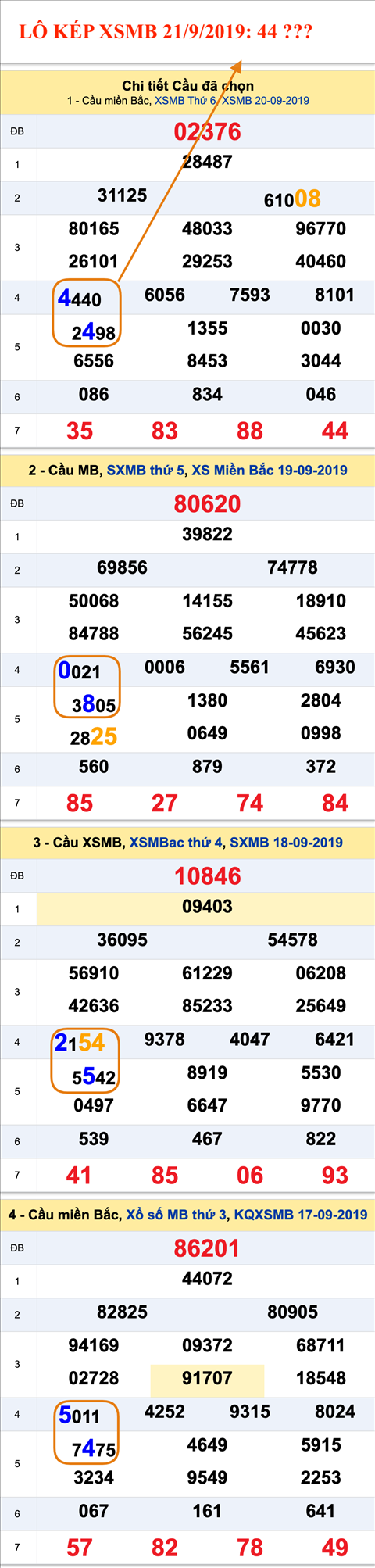 Tham khao An so kep thu nhi - Lo kep XSMB 21-09-2019